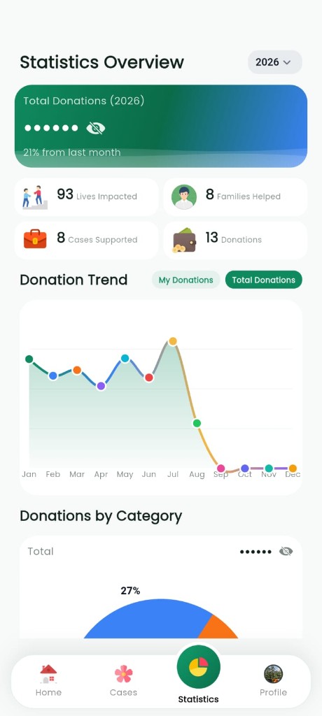 Statistics screen